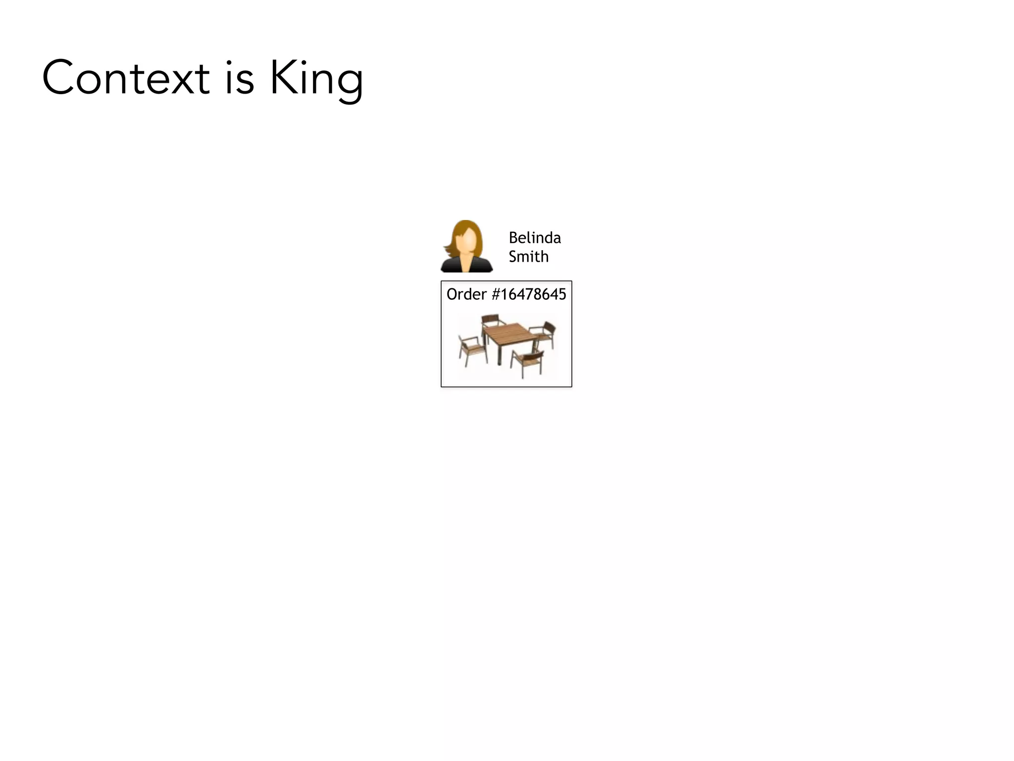 Order #16478645
Belinda
Smith
Context is King
 
