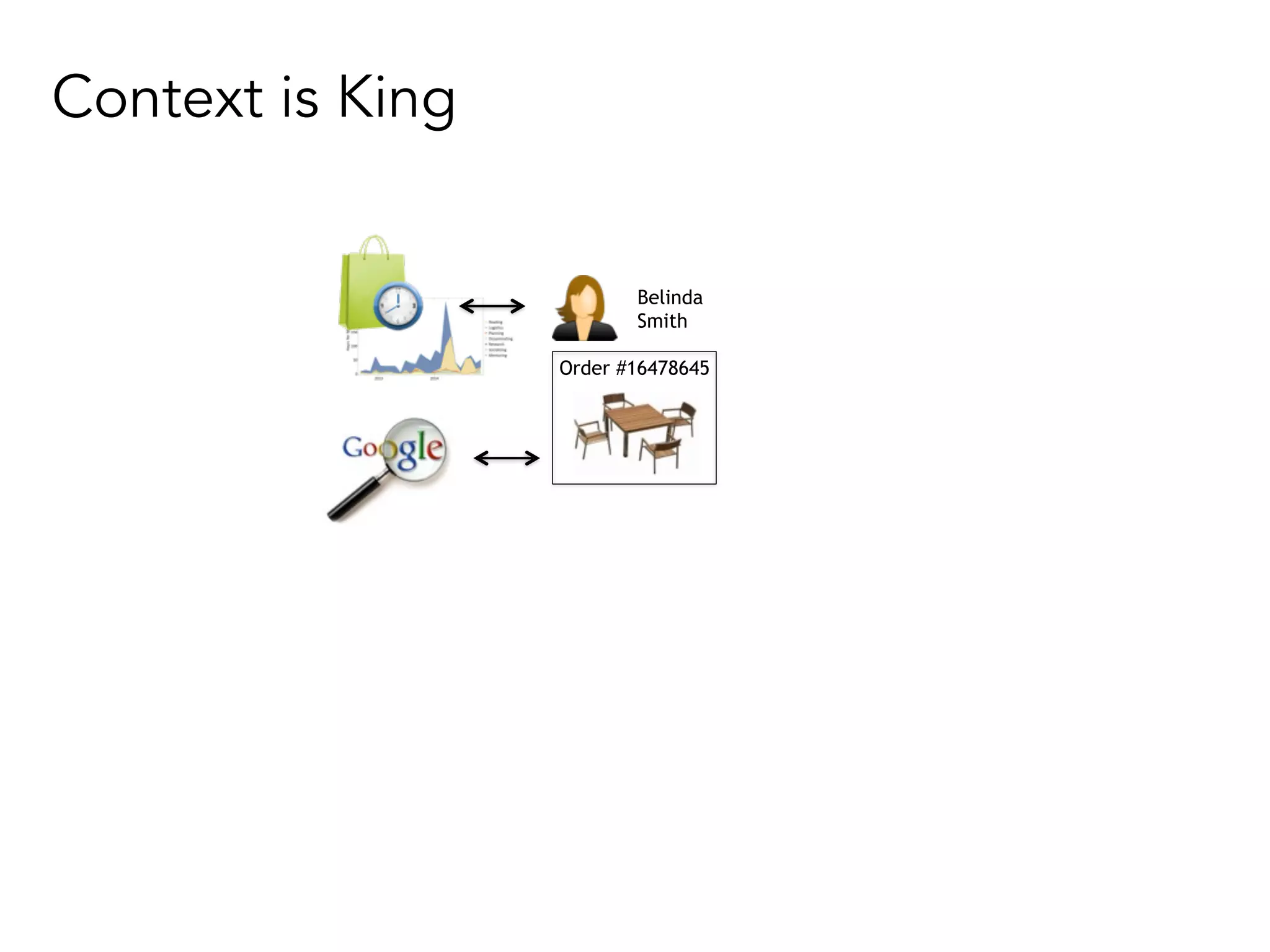 Order #16478645
Belinda
Smith
Context is King
 