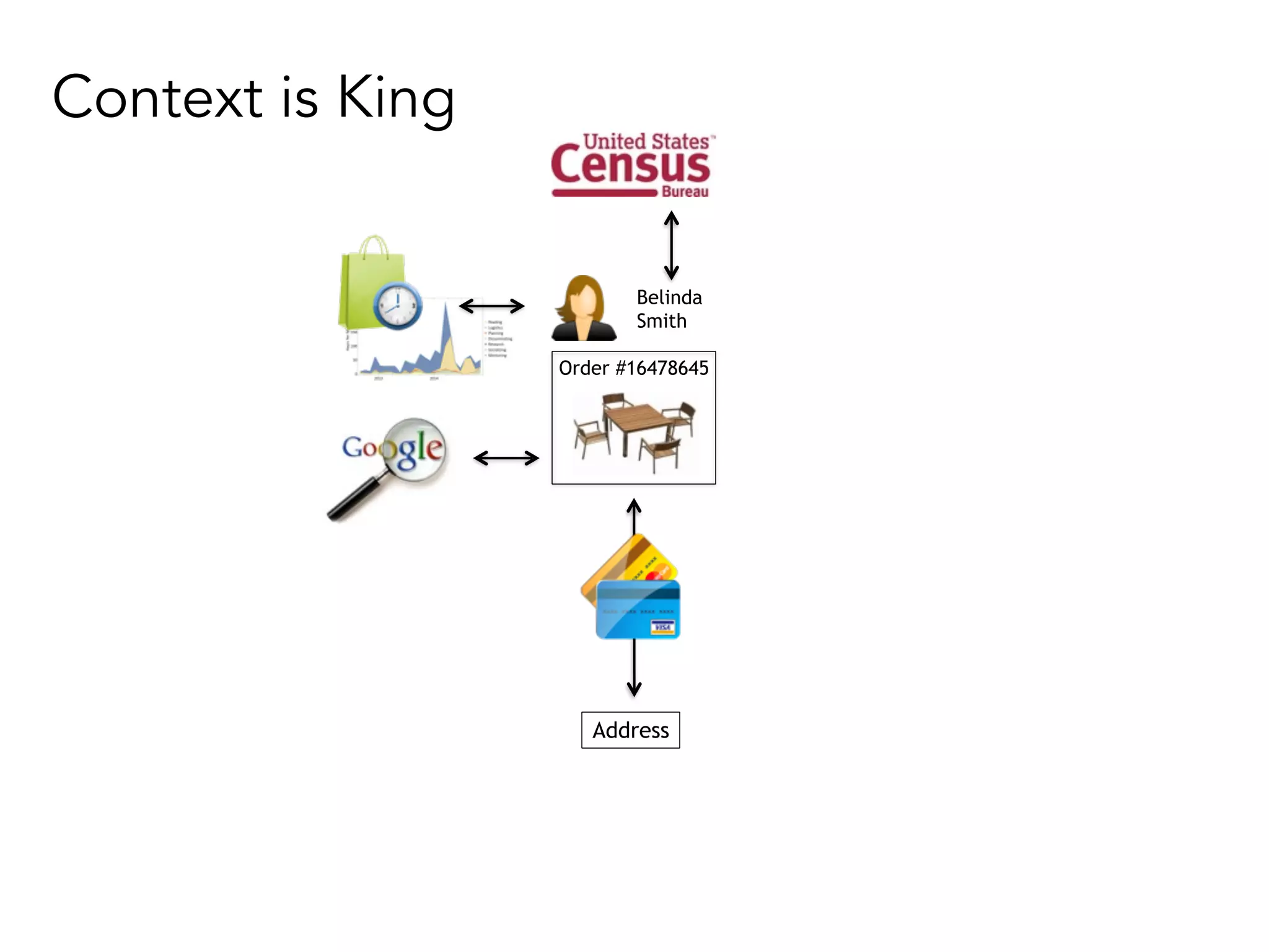 Order #16478645
Address
Belinda
Smith
Context is King
 