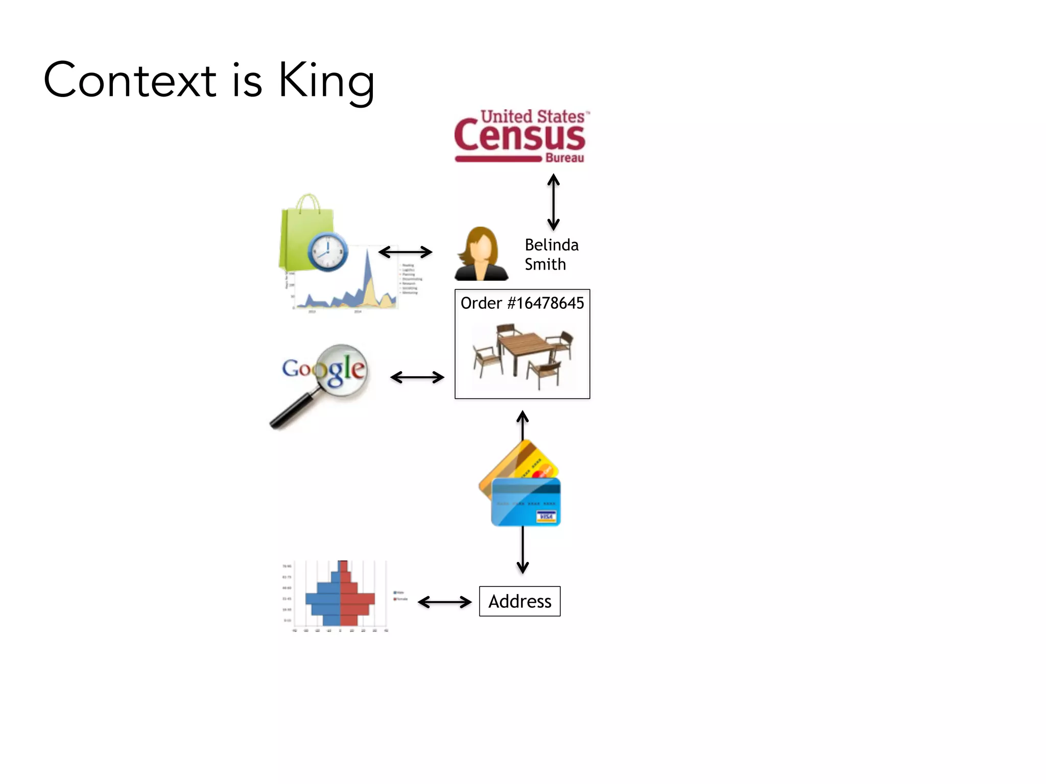 Order #16478645
Address
Belinda
Smith
Context is King
 