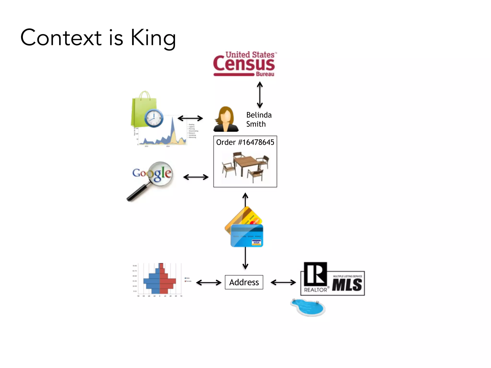 Order #16478645
Address
Belinda
Smith
Context is King
 