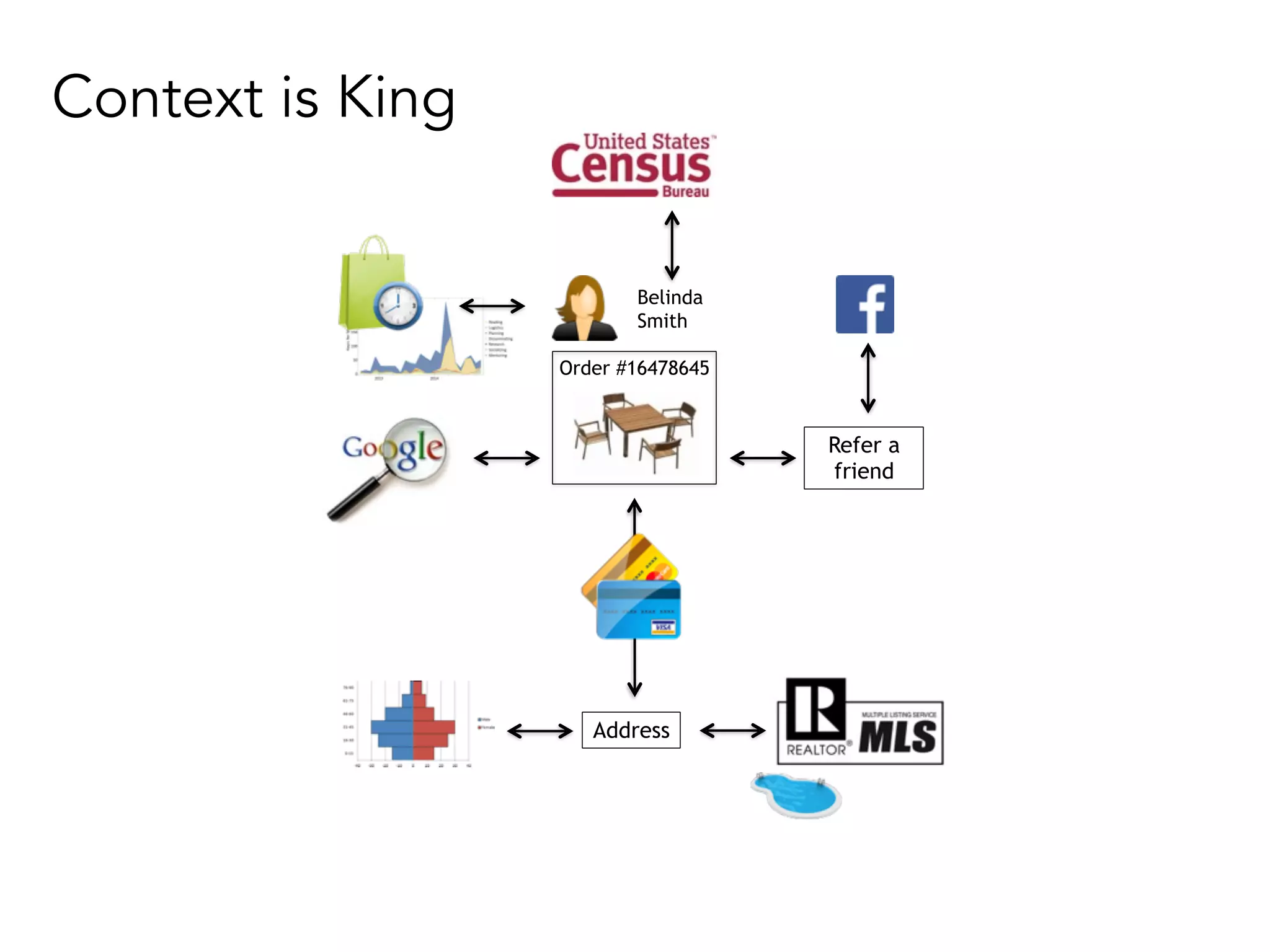 Order #16478645
Address
Refer a
friend
Belinda
Smith
Context is King
 