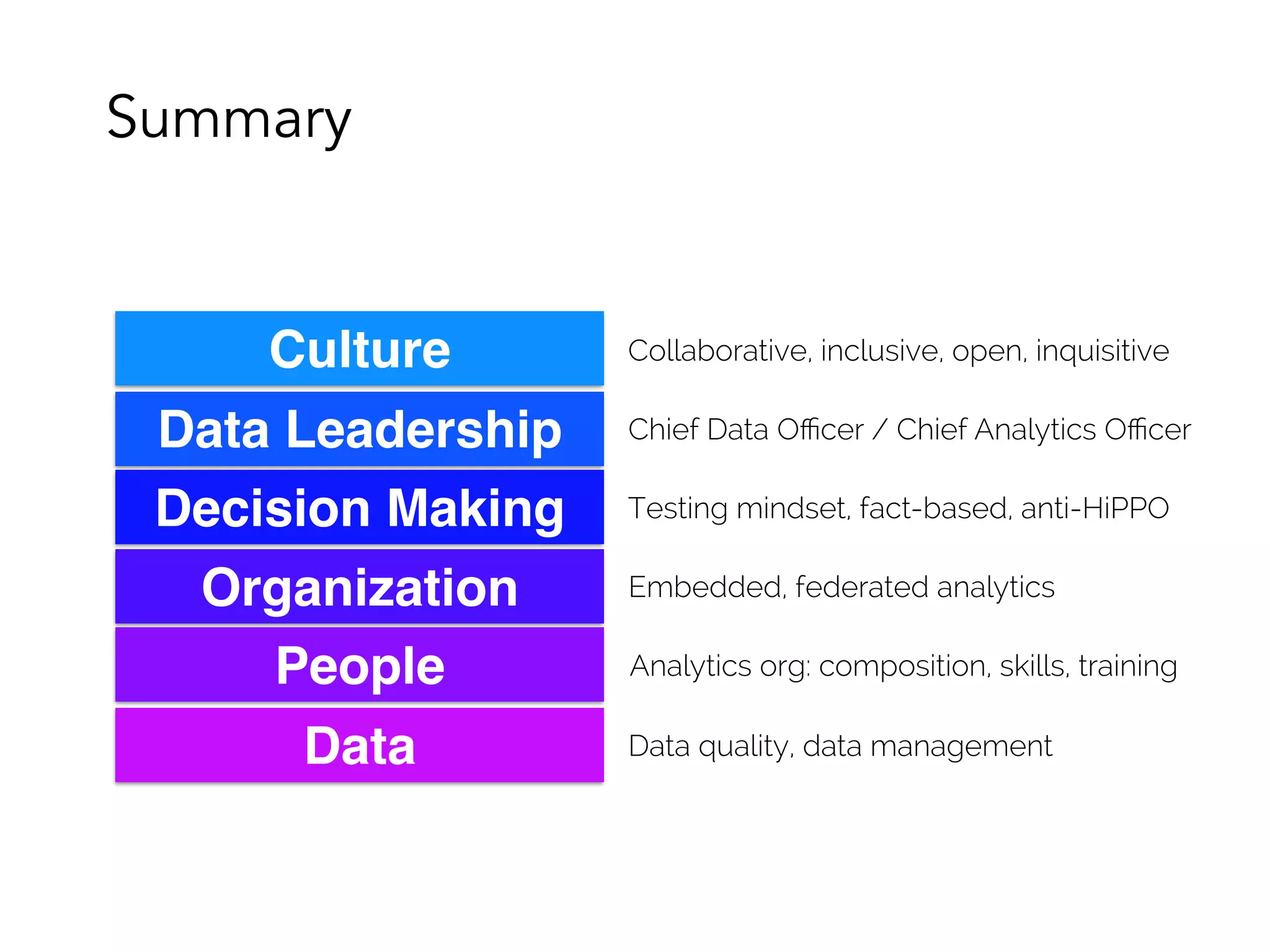Data
Organization
Decision Making
People
Data Leadership
Culture
Analytics org: composition, skills, training
Data quality, data management
Embedded, federated analytics
Testing mindset, fact-based, anti-HiPPO
Chief Data Oﬃcer / Chief Analytics Oﬃcer
Collaborative, inclusive, open, inquisitive
Summary
 