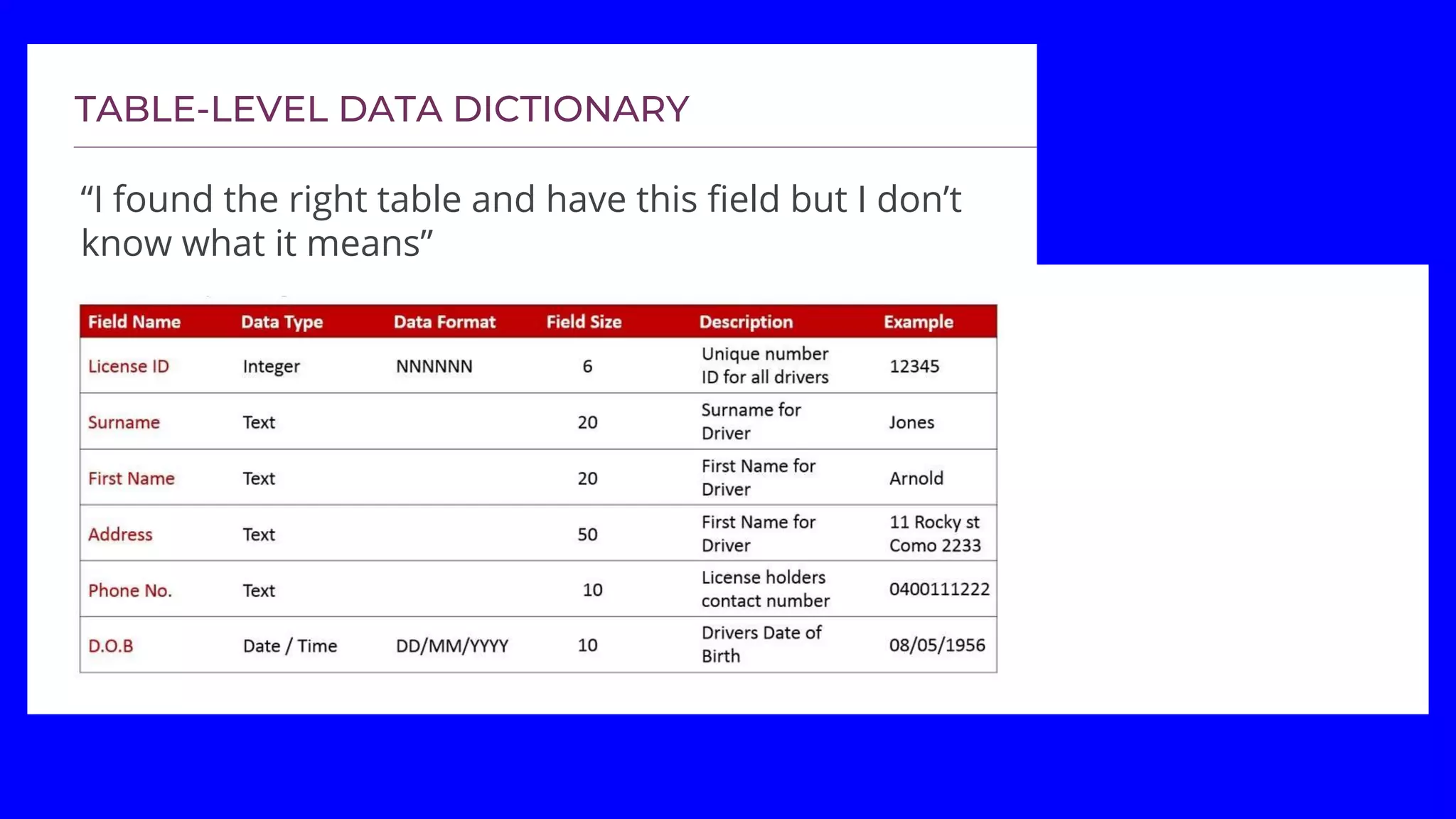 “I found the right table and have this field but I don’t
know what it means”
 