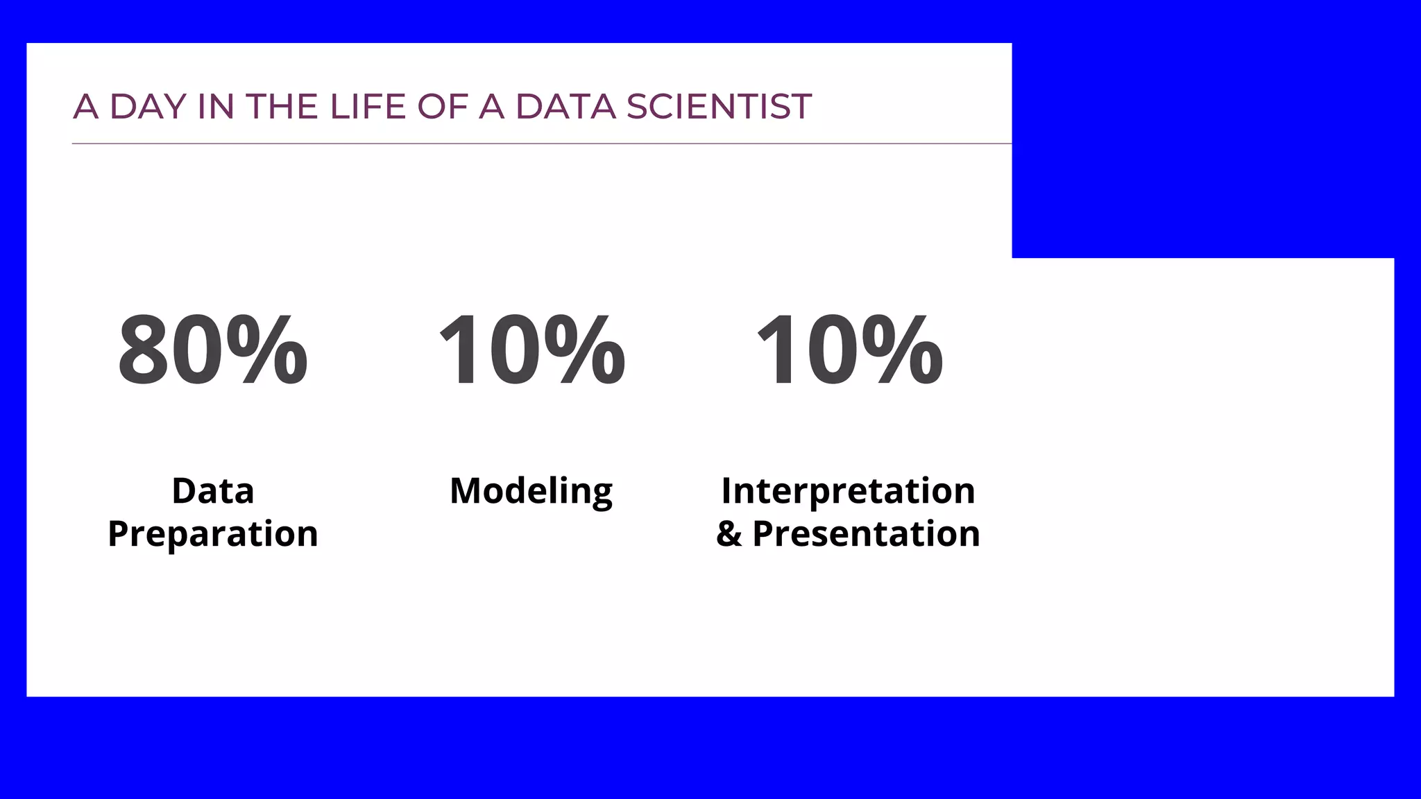 80% 10% 10%
Data
Preparation
Modeling Interpretation
& Presentation
 