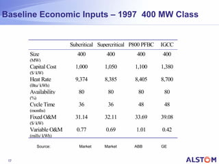 Baseline Economic Inputs – 1997 400 MW Class


                      Subcritical Supercritical P800 PFBC   IGCC
      Size...