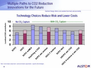 Multiple Paths to CO2 Reduction
                                   Innovations for the Future
                            ...