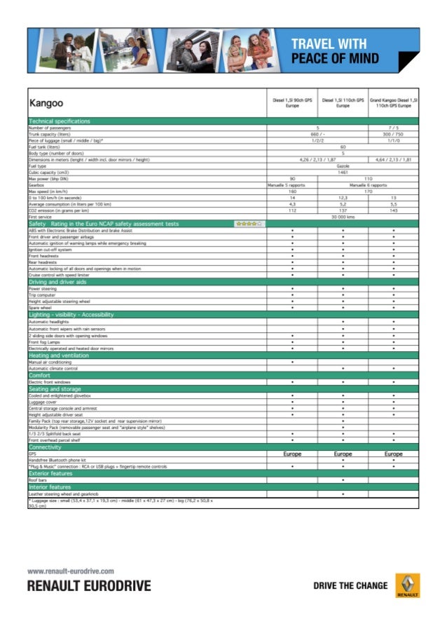 Car Lease in Europe Kangoo With Renault USA