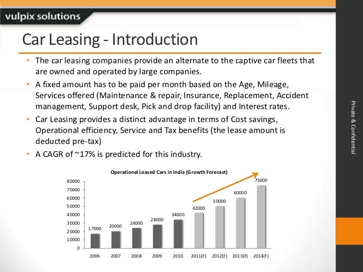 Car Leasing Rates In India Car Leasing Rates In India