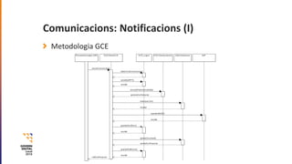 Comunicacions: Notificacions (I)
Metodologia GCE
 