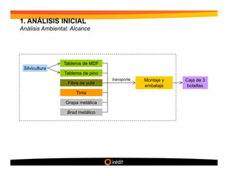 1. ANÁLISIS INICIAL
Análisis Ambiental: Alcance




                Tableros de MDF
 Silvicultura
                 Tableros de pino
                                    transporte   Montaje y   Caja de 3
                  Fibra de yute
                                                 embalaje     botellas
                      Tinta

                 Grapa metálica

                  Brad metálico
 