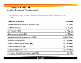 1. ANÁLISIS INICIAL
Análisis Ambiental: Caracterización

 A cada categoría de impacto considerada se le asigna unidad equivalente (ISO
 14040):

Categoría de Impacto                                                        Unidades
Agotamiento de los recursos abióticos (AD)                                      kg Sb eq
Acidificación (AC)                                                          kg SO2 eq
Eutrofización (EP)                                                         kg PO43- eq
Calentamiento global (GW)                                                   kg CO2 eq
Agotamiento de la capa de ozono (ODP)                                   kg CFC-11 eq
Toxicidad humana (HT)                                                    kg 1,4-DB eq
Ecotoxicidad en aguas dulces (FE)                                        kg 1,4-DB eq
Ecotoxicidad marina (ME)                                                 kg 1,4-DB eq
Ecotoxicidad terrestre (TE)                                              kg 1,4-DB eq
Formación de oxidantes fotoquímicos (PO)                                        kg C2H4
 