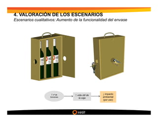 4. VALORACIÓN DE LOS ESCENARIOS
Escenarios cualitativos: Aumento de la funcionalidad del envase




                     ↑ nº de      ↑ vida útil de   ↓ impacto
                    funciones
                                     la caja       ambiental
                                                   (por uso)
 