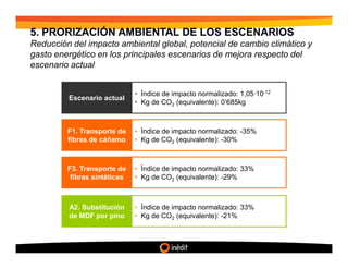 5. PRORIZACIÓN AMBIENTAL DE LOS ESCENARIOS
Reducción del impacto ambiental global, potencial de cambio climático y
gasto energético en los principales escenarios de mejora respecto del
escenario actual


                              • Índice de impacto normalizado: 1,05·10-12
         Escenario actual
                              • Kg de CO2 (equivalente): 0’685kg



         F1. Transporte de    • Índice de impacto normalizado: -35%
         fibras de cáñamo     • Kg de CO2 (equivalente): -30%



         F3. Transporte de    • Índice de impacto normalizado: 33%
          fibras sintéticas   • Kg de CO2 (equivalente): -29%



         A2. Substitución     • Índice de impacto normalizado: 33%
         de MDF por pino      • Kg de CO2 (equivalente): -21%
 
