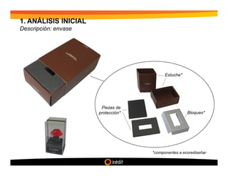 1. ANÁLISIS INICIAL
Descripción: envase




                                          Estuche*




                       Piezas de
                      protección*                    Bloqueo*




                                    *componentes a ecorediseñar
 