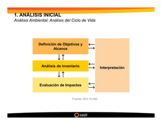 1. ANÁLISIS INICIAL
Análisis Ambiental: Análisis del Ciclo de Vida




             Definición de Objetivos y
                      Alcance



               Análisis de inventario                 Interpretación



              Evaluación de Impactos


                                 Fuente: ISO 14.040
 