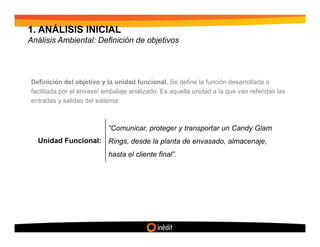 1. ANÁLISIS INICIAL
Análisis Ambiental: Definición de objetivos




Definición del objetivo y la unidad funcional. Se define la función desarrollada o
facilitada por el envase/ embalaje analizado. Es aquella unidad a la que van referidas las
entradas y salidas del sistema:



                           “Comunicar, proteger y transportar un Candy Glam
  Unidad Funcional: Rings, desde la planta de envasado, almacenaje,
                           hasta el cliente final”.
 