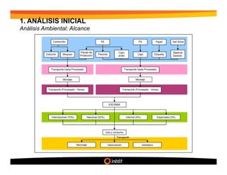 1. ANÁLISIS INICIAL
Análisis Ambiental: Alcance

               Cartoncillo                             PE                                  PS                Papel        Gel Sílice



                                      Piezas de                        Cojín                                               Material
          Estuche      Bloqueo        Protección    Precinto                              Caja              Etiqueta
                                                                       anillo                                              Deshidr.




             Transporte hasta Procesado                                       Transporte hasta Procesado


                       Montaje                                                          Montaje


           Transporte (Procesado - Venta)                                    Transporte (Procesado - Venta)




                                                               ESCRIBÀ



             Internacional (70%)            Nacional (22%)                      Internet (5%)                 Especiales (3%)




                                                             Uso y consumo
                                                                     Transporte

                                   Reciclaje                  Valorización                      Vertedero
 