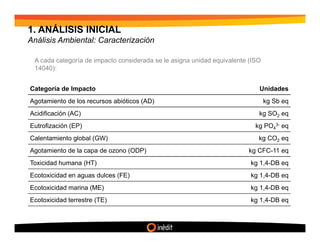 1. ANÁLISIS INICIAL
Análisis Ambiental: Caracterización

 A cada categoría de impacto considerada se le asigna unidad equivalente (ISO
 14040):


Categoría de Impacto                                                        Unidades
Agotamiento de los recursos abióticos (AD)                                      kg Sb eq
Acidificación (AC)                                                          kg SO2 eq
Eutrofización (EP)                                                         kg PO43- eq
Calentamiento global (GW)                                                   kg CO2 eq
Agotamiento de la capa de ozono (ODP)                                   kg CFC-11 eq
Toxicidad humana (HT)                                                    kg 1,4-DB eq
Ecotoxicidad en aguas dulces (FE)                                        kg 1,4-DB eq
Ecotoxicidad marina (ME)                                                 kg 1,4-DB eq
Ecotoxicidad terrestre (TE)                                              kg 1,4-DB eq
 