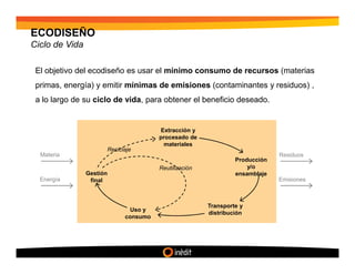 ECODISEÑO
Ciclo de Vida

 El objetivo del ecodiseño es usar el mínimo consumo de recursos (materias
 primas, energía) y emitir mínimas de emisiones (contaminantes y residuos) ,
 a lo largo de su ciclo de vida, para obtener el beneficio deseado.


                                      Extracción y
                                      procesado de
                                       materiales
                      Reciclaje
  Materia                                                                   Residuos
                                                               Producción
                                      Reutilización                y/o
                Gestión                                        ensamblaje
  Energía        final                                                      Emisiones



                                                      Transporte y
                              Uso y
                                                      distribución
                            consumo
 