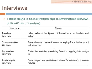 III. 연구 방법 및 연구 과정

Interviews


Totaling around 15 hours of interview data. (6 semistructured interviews
of 40 to 60 min. x 3 teachers)
Interview

Focus

Baseline
interview

collect relevant background information about teacher and
school

3 post observation
interviews

Seek views on relevant issues emerging from the lessons j
ust observed

Summative
interview

Probe the main issues arising from the ongoing data analys
is

Postanalysis
interview

Seek respondent validation or disconfirmation of the data a
nalysis

 