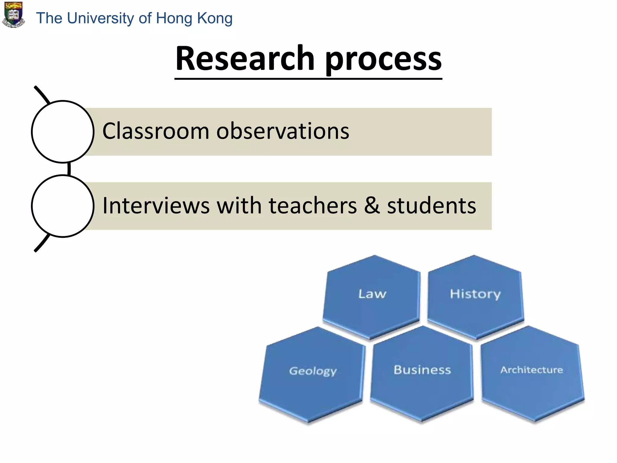 Research process
The University of Hong Kong
Classroom observations
Interviews with teachers & students
 