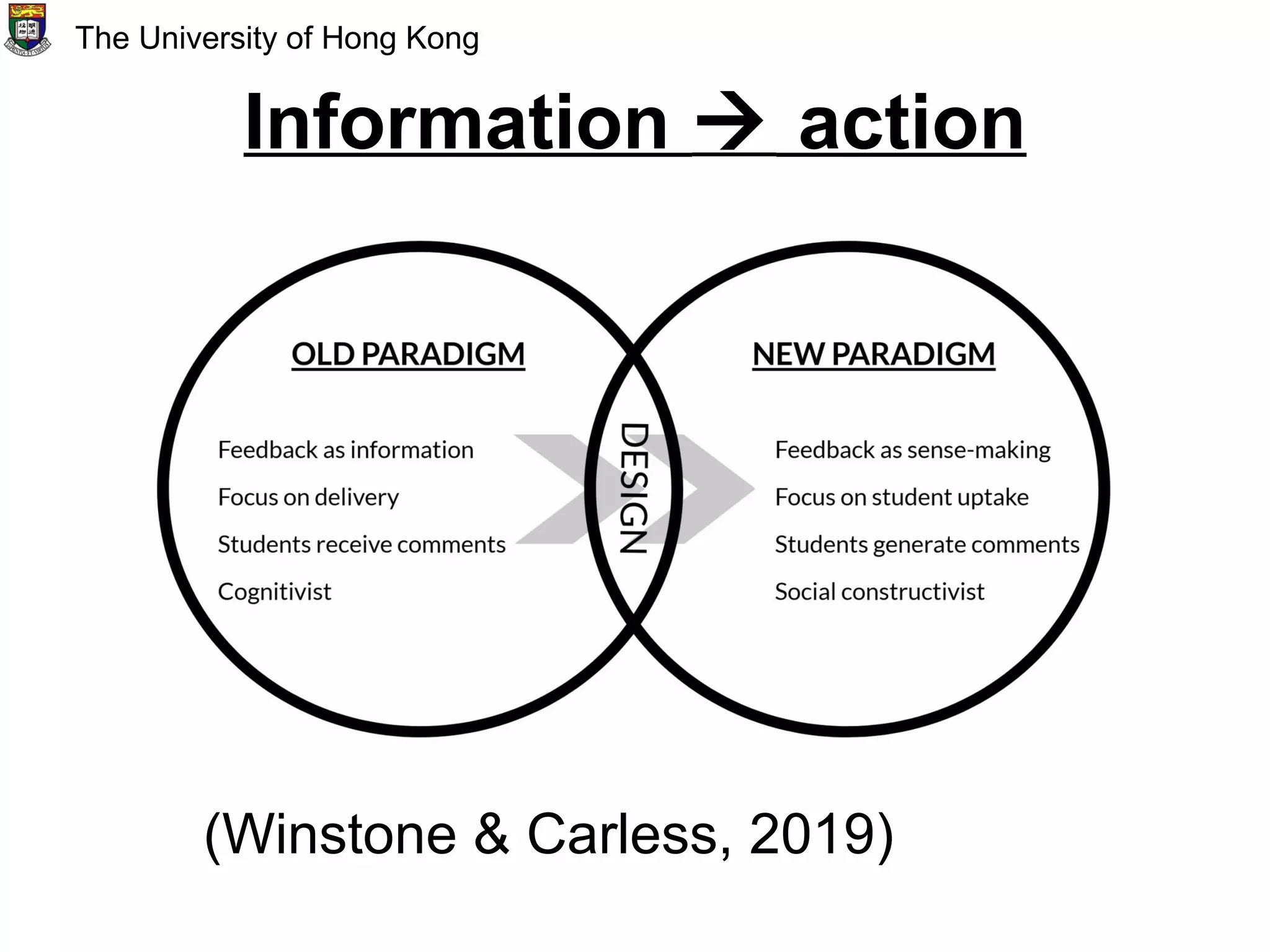 Information  action
(Winstone & Carless, 2019)
The University of Hong Kong
 