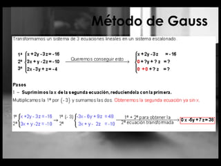 Método de Gauss
 