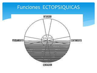 Funciones ECTOPSIQUICAS
 