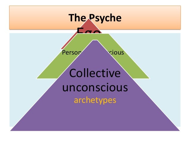 carl jung archetypes and the collective unconscious book