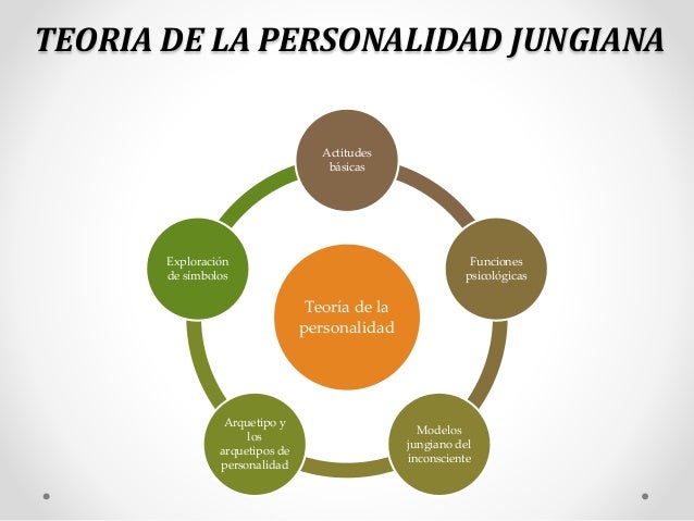 Descubre la Teoría Psicoafectiva de Carl Jung: Una Guía Completa_teoria_online Teoria psicoafectiva de carl jung_teoria_online