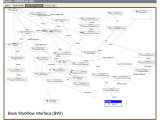 Book Workflow Interface (BWI)<br />