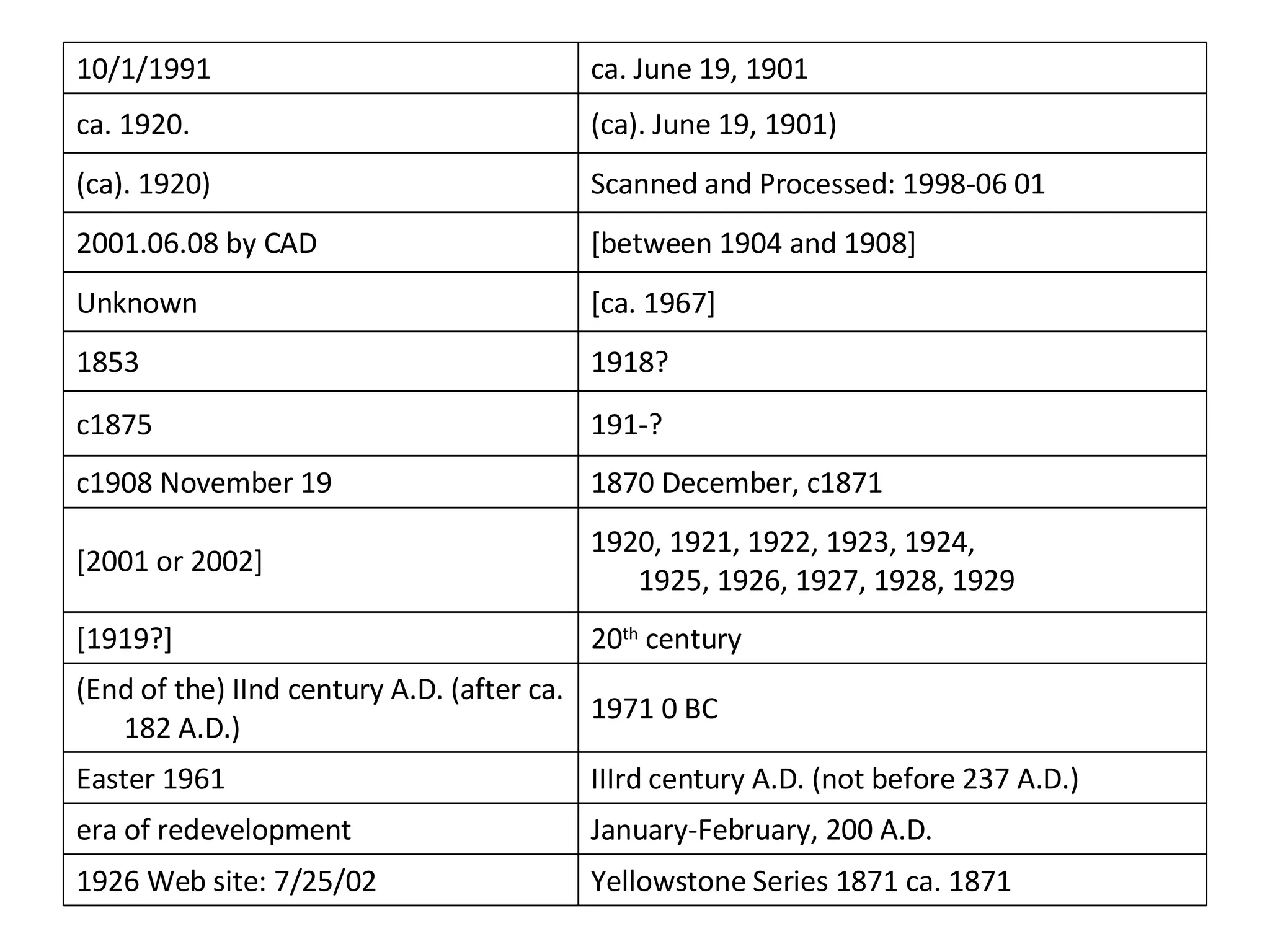 10/1/1991 ca. June 19, 1901 ca. 1920. (ca). June 19, 1901) (ca). 1920) Scanned and Processed: 1998-06 01 2001.06.08 by CAD [between 1904 and 1908] Unknown [ca. 1967] 1853 1918? c1875 191-? c1908 November 19 1870 December, c1871 [2001 or 2002] 1920, 1921, 1922, 1923, 1924,  1925, 1926, 1927, 1928, 1929 [1919?] 20 th  century  (End of the) IInd century A.D. (after ca. 182 A.D.) 1971 0 BC  Easter 1961 IIIrd century A.D. (not before 237 A.D.) era of redevelopment  January-February, 200 A.D. 1926 Web site: 7/25/02  Yellowstone Series 1871 ca. 1871  