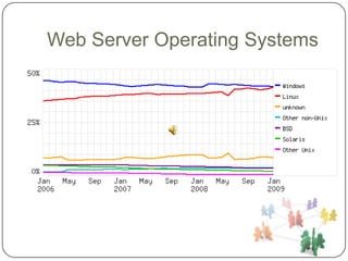 Web Server Operating Systems
 