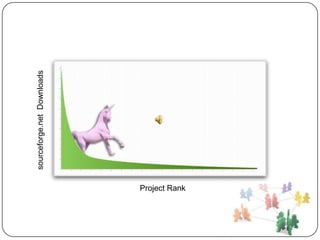 sourceforge.net Downloads




Project Rank
 