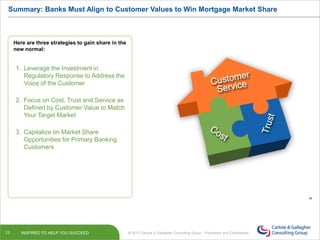 Summary: Banks Must Align to Customer Values to Win Mortgage Market Share

Here are three strategies to gain share in the
...