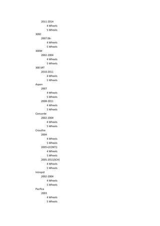 2011-2014
4 Wheels
5 Wheels
300C
2007.06-
4 Wheels
5 Wheels
300M
2002-2004
4 Wheels
5 Wheels
300 SRT
2010-2011
4 Wheels
5 Wheels
Aspen
2007
4 Wheels
5 Wheels
2008-2011
4 Wheels
5 Wheels
Concorde
2002-2004
4 Wheels
5 Wheels
Crossfire
2004
4 Wheels
5 Wheels
2005+(CONTI)
4 Wheels
5 Wheels
2005-2011(SCH)
4 Wheels
5 Wheels
Intrepid
2002-2004
4 Wheels
5 Wheels
Pacifica
2003
4 Wheels
5 Wheels
 