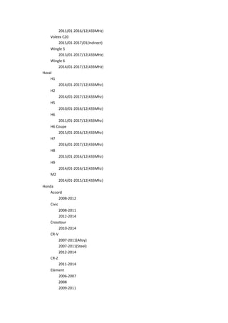 2011/01-2016/12(433MHz)
Voleex C20
2015/01-2017/01(Indirect)
Wingle 5
2013/01-2017/12(433MHz)
Wingle 6
2014/01-2017/12(433MHz)
Haval
H1
2014/01-2017/12(433Mhz)
H2
2014/01-2017/12(433Mhz)
H5
2010/01-2016/12(433Mhz)
H6
2011/01-2017/12(433Mhz)
H6 Coupe
2015/01-2016/12(433Mhz)
H7
2016/01-2017/12(433Mhz)
H8
2013/01-2016/12(433Mhz)
H9
2014/01-2016/12(433Mhz)
M2
2014/01-2015/12(433Mhz)
Honda
Accord
2008-2012
Civic
2008-2011
2012-2014
Crosstour
2010-2014
CR-V
2007-2011(Alloy)
2007-2011(Steel)
2012-2014
CR-Z
2011-2014
Element
2006-2007
2008
2009-2011
 