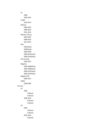 Fit
2008
2009-2014
Insight
2010-2014
Odyssey
2006-2007
2008-2010
2011-2014
Odyssey Touring
2005-2007
2008-2010
2011-2014
Pilot
2005(Alloy)
2005(Steel)
2006-2008
2009-2013(Steel)
2009-2014(Alloy)
Pilot Touring
2009-2013
Ridgeline
2006-2008(Alloy)
2006-2008(Steel)
2009-2012(Steel)
2009-2014(Alloy)
Ridgeline RTL
2009-2013
S2000
2008-2009
Hummer
H2
2008
4 Wheels
5 Wheels
2009-2010
4 Wheels
5 Wheels
H3
2006
4 Wheels
5 Wheels
2007-2010
4 Wheels
 