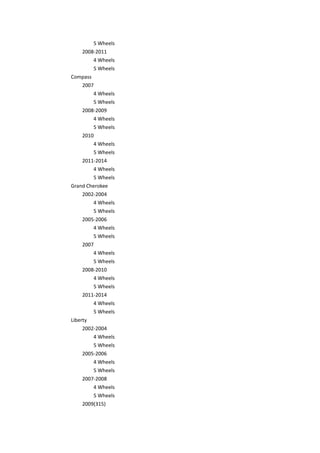 5 Wheels
2008-2011
4 Wheels
5 Wheels
Compass
2007
4 Wheels
5 Wheels
2008-2009
4 Wheels
5 Wheels
2010
4 Wheels
5 Wheels
2011-2014
4 Wheels
5 Wheels
Grand Cherokee
2002-2004
4 Wheels
5 Wheels
2005-2006
4 Wheels
5 Wheels
2007
4 Wheels
5 Wheels
2008-2010
4 Wheels
5 Wheels
2011-2014
4 Wheels
5 Wheels
Liberty
2002-2004
4 Wheels
5 Wheels
2005-2006
4 Wheels
5 Wheels
2007-2008
4 Wheels
5 Wheels
2009(315)
 