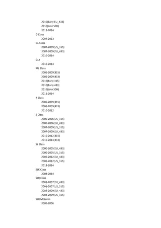 2010(Early EU_433)
2010(Late SCH)
2011-2014
G Class
2007-2013
GL Class
2007-2009(US_315)
2007-2009(EU_433)
2010-2014
GLK
2010-2014
ML Class
2006-2009(315)
2006-2009(433)
2010(Early 315)
2010(Early 433)
2010(Late SCH)
2011-2014
R Class
2006-2009(315)
2006-2009(433)
2010-2012
S Class
2000-2006(US_315)
2000-2006(EU_433)
2007-2009(US_315)
2007-2009(EU_433)
2010-2012(315)
2010-2014(433)
SL Class
2000-2005(EU_433)
2000-2005(US_315)
2006-2012(EU_433)
2006-2012(US_315)
2013-2014
SLK Class
2008-2014
SLR Class
2001-2007(EU_433)
2001-2007(US_315)
2008-2009(EU_433)
2008-2009(US_315)
SLR McLaren
2005-2006
 