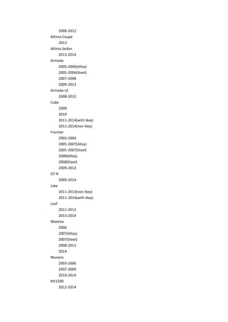 2006-2012
Altima Coupe
2013
Altima Sedan
2013-2014
Armada
2005-2006(Alloy)
2005-2006(Steel)
2007-2008
2009-2013
Armada-LE
2008-2012
Cube
2009
2010
2011-2014(with Ikey)
2011-2014(non Ikey)
Frontier
2003-2004
2005-2007(Alloy)
2005-2007(Steel)
2008(Alloy)
2008(Steel)
2009-2013
GT-R
2009-2014
Juke
2011-2013(non Ikey)
2011-2014(with Ikey)
Leaf
2011-2012
2013-2014
Maxima
2006
2007(Alloy)
2007(Steel)
2008-2013
2014
Murano
2003-2006
2007-2009
2010-2014
NV1500
2012-2014
 