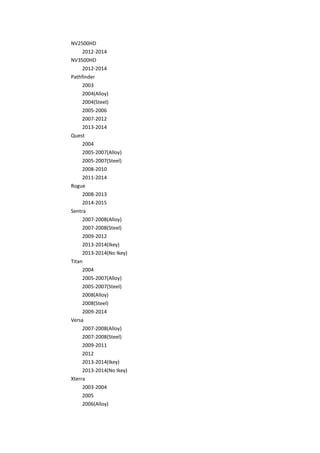 NV2500HD
2012-2014
NV3500HD
2012-2014
Pathfinder
2003
2004(Alloy)
2004(Steel)
2005-2006
2007-2012
2013-2014
Quest
2004
2005-2007(Alloy)
2005-2007(Steel)
2008-2010
2011-2014
Rogue
2008-2013
2014-2015
Sentra
2007-2008(Alloy)
2007-2008(Steel)
2009-2012
2013-2014(Ikey)
2013-2014(No Ikey)
Titan
2004
2005-2007(Alloy)
2005-2007(Steel)
2008(Alloy)
2008(Steel)
2009-2014
Versa
2007-2008(Alloy)
2007-2008(Steel)
2009-2011
2012
2013-2014(Ikey)
2013-2014(No Ikey)
Xterra
2003-2004
2005
2006(Alloy)
 