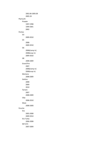 2002.06-2005.09
2005.10-
Plymouth
Prowler
1997-1998
1999-2001
2002
Pontiac
G3
2009-2010
G5
2008
2009-2010
G6
2008(clamp in)
2008(snap in)
2009-2010
G8
2008-2009
Grand Prix
2007
2008(clamp in)
2008(snap in)
Montana
2008-2009
Solstice
2008
2009
2010
Torrent
2007
2008-2009
Vibe
2008-2010
Wave
2008-2009
Porsche
911
2005-2008
2009-2014
911 Turbo
2006-2008
997 GT3
2007-2009
 