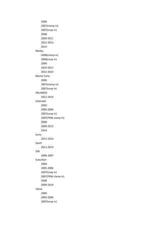 2006
2007(clamp in)
2007(snap in)
2008
2009-2011
2012-2013
2014
Malibu
2008(clamp in)
2008(snap in)
2009
2010-2011
2012-2014
Monte Carlo
2006
2007(clamp in)
2007(snap in)
ORLANDO
2012-2014
Silverado
2004
2005-2006
2007(snap in)
2007(TRW clamp in)
2008
2009-2013
2014
Sonic
2012-2014
Spark
2013-2014
SSR
2006-2007
Suburban
2004
2005-2006
2007(snap in)
2007(TRW clamp in)
2008
2009-2014
Tahoe
2004
2005-2006
2007(snap in)
 