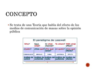  Se trata de una Teoría que habla del efecto de los
medios de comunicación de masas sobre la opinión
pública
 