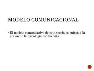  El modelo comunicativo de esta teoría se enfoca a la
acción de la psicología conductista
 