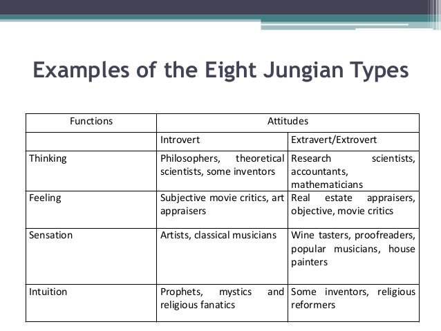 JUNGS THEORY OF PERSONALITY EBOOK DOWNLOAD JUNGS THEORY OF PERSONALITY EBOOK DOWNLOAD