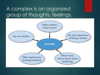 Carl Jung - Analytical Theory [Autosaved].pptx