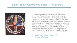 In dealing with space man has produced –
since time immemorial – the circle and the
square – which are connected with the idea
of shelter and protection, place of the hearth
concentration of the family and small animals,
and on a higher level the symbol of the
quadratura circuli, as the dwelling place of
the “inner man,” the abode of the gods, etc.
- Carl Jung, Letters Vol. II.
Pages 509-510
Symbol of the Quadratura Circuli – ‘inner man”
 